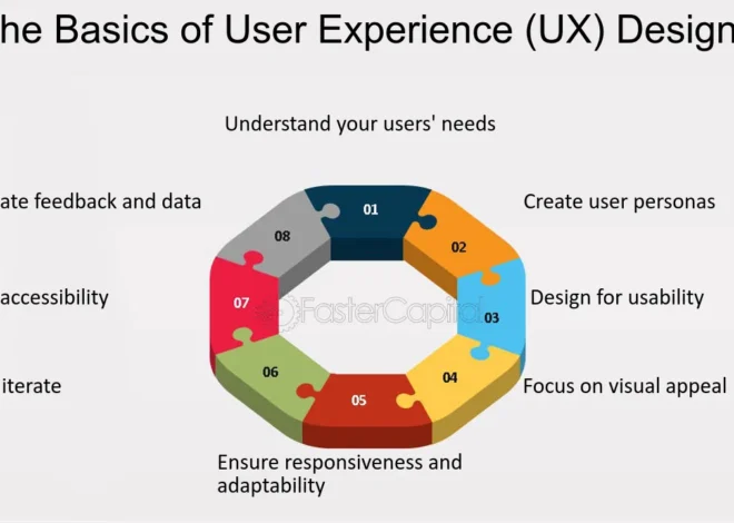 User Experience Basics: A Friendly Guide to Understanding UX