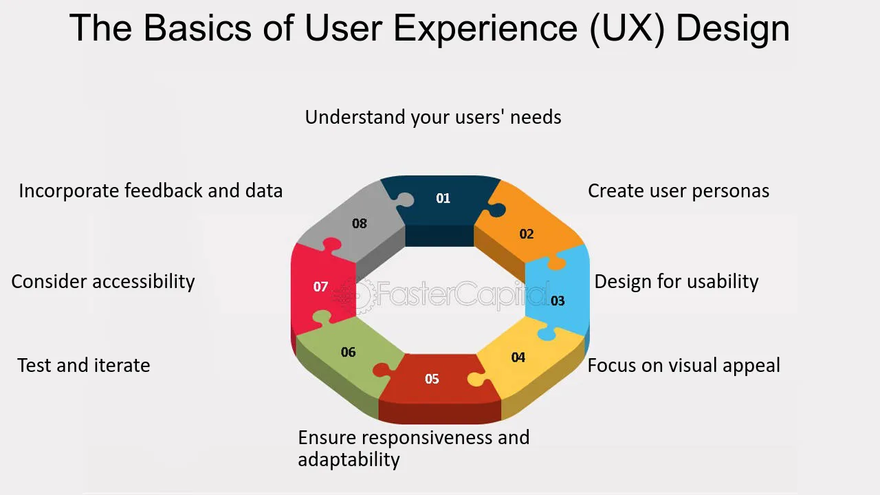 User Experience Basics: A Friendly Guide to Understanding UX