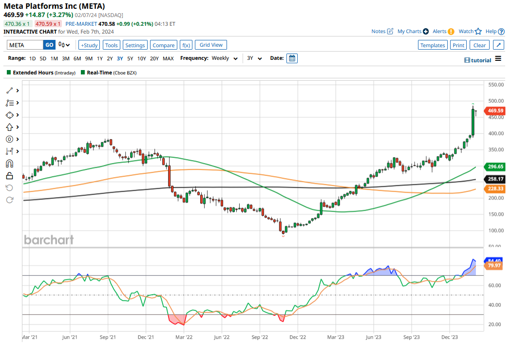 Meta Stock Split: What It Means for Investors and Market Growth